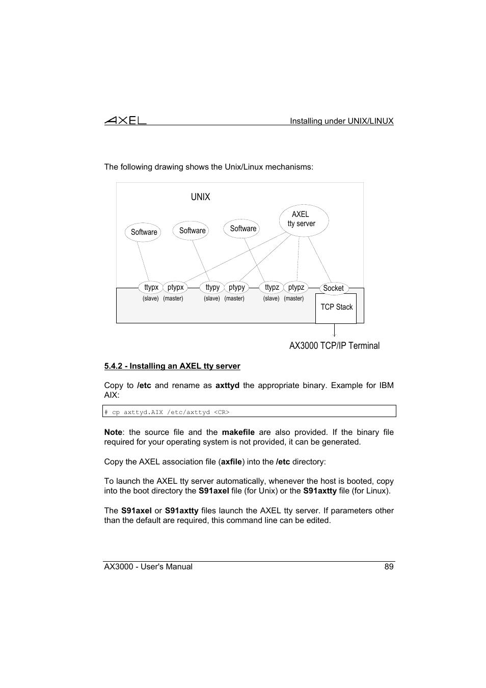 Axel AX3000 65 User's Manual User Manual | Page 101 / 276