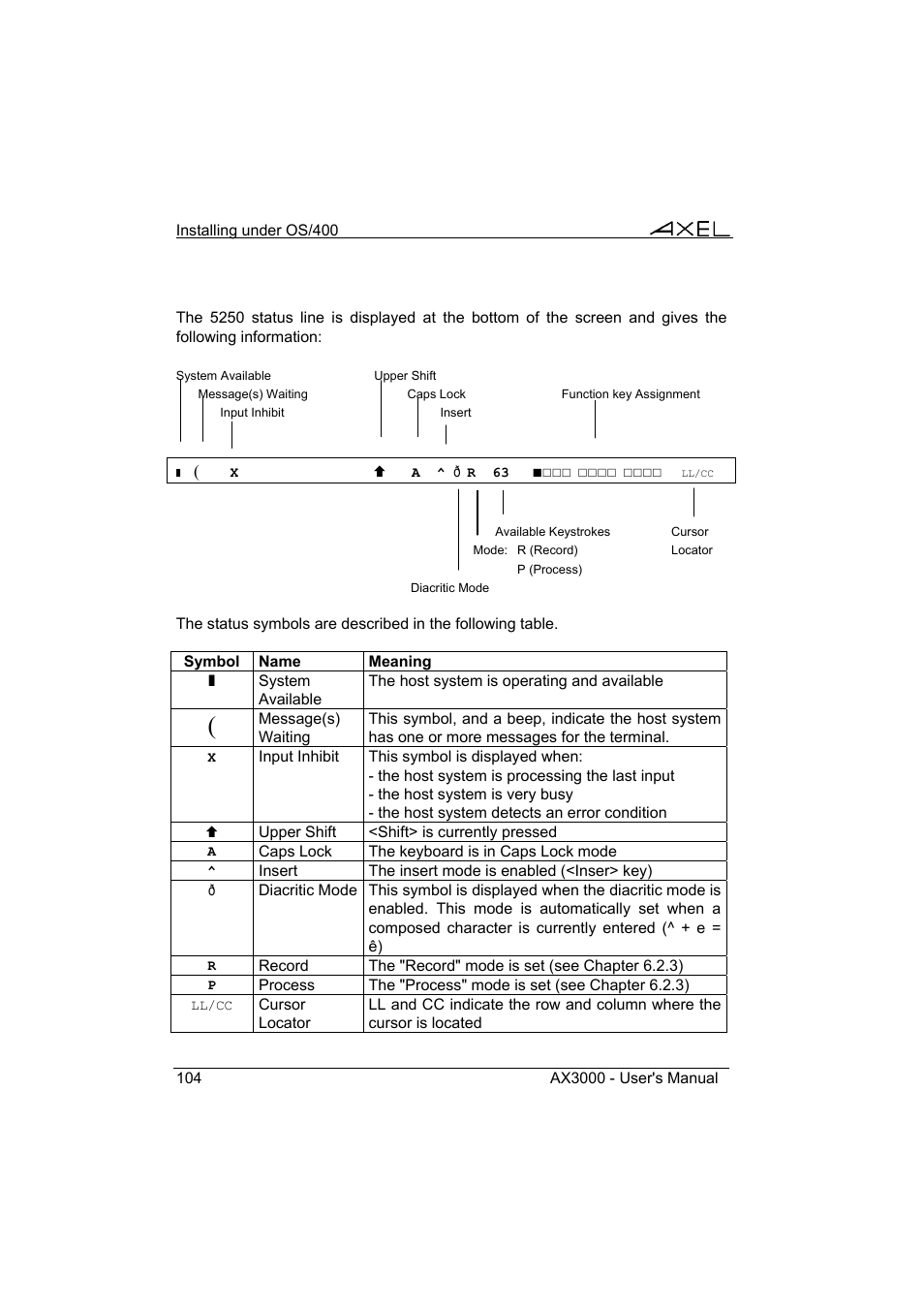 Axel AX3000 65 User's Manual User Manual | Page 116 / 276