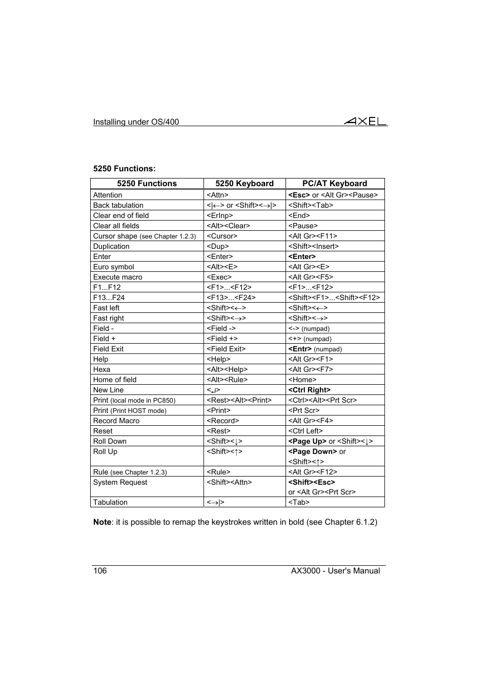 Axel AX3000 65 User's Manual User Manual | Page 118 / 276