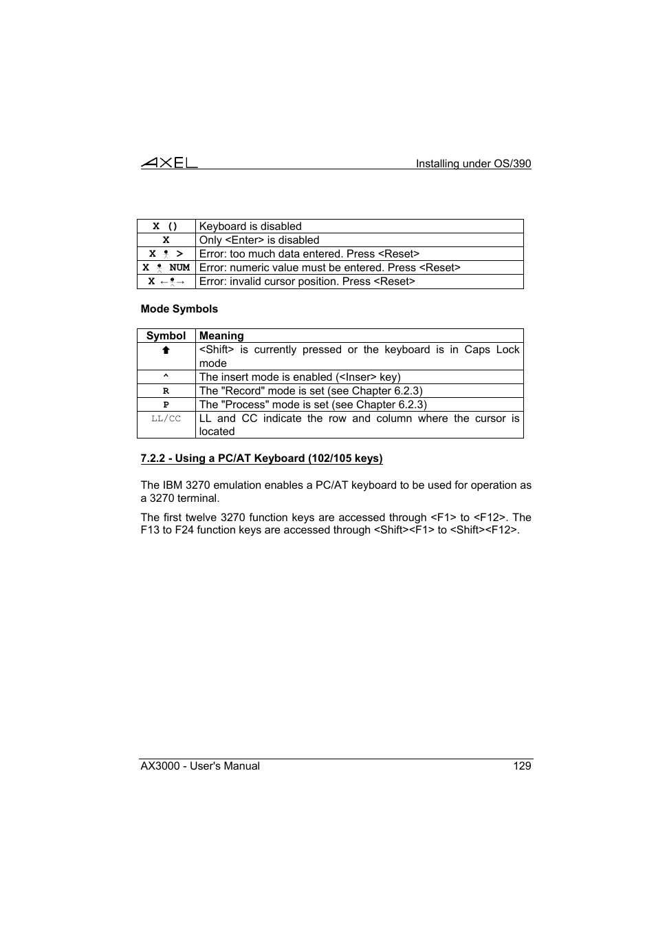 Axel AX3000 65 User's Manual User Manual | Page 141 / 276