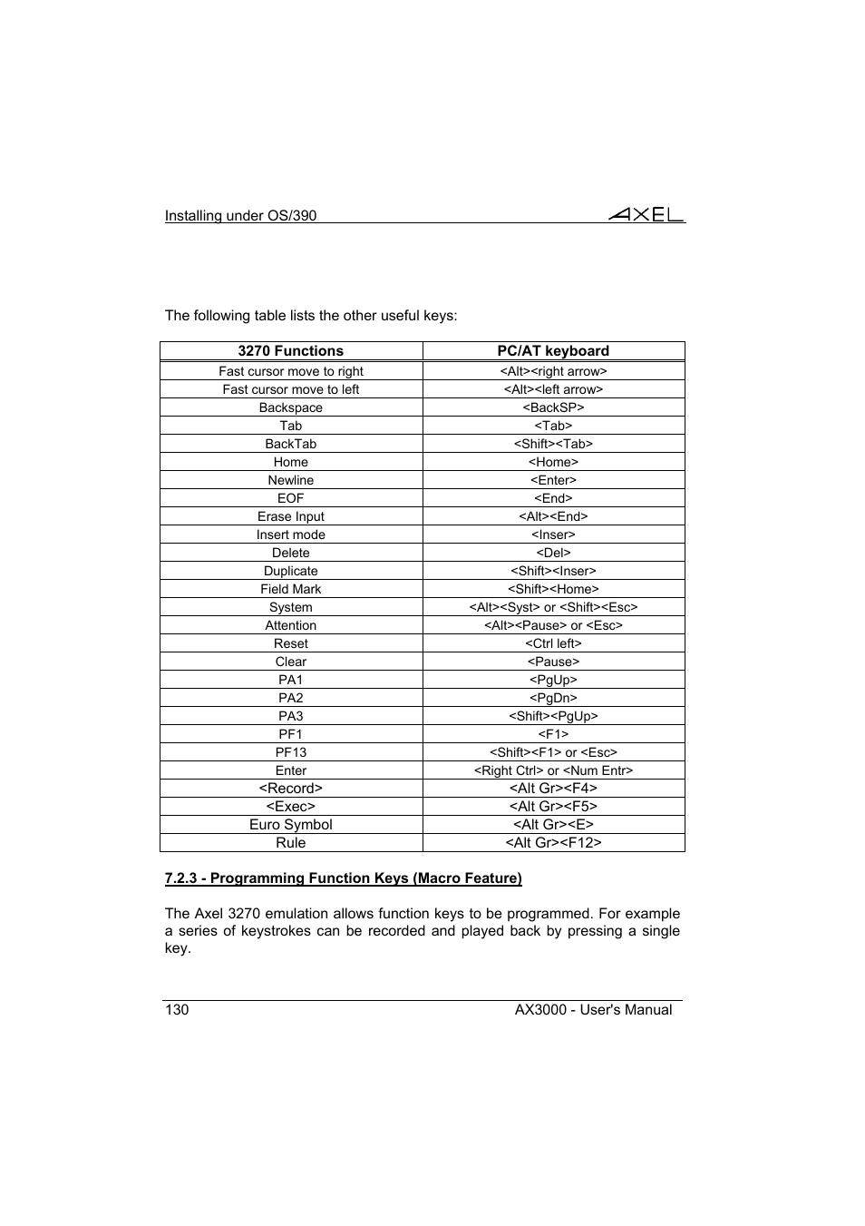 Axel AX3000 65 User's Manual User Manual | Page 142 / 276