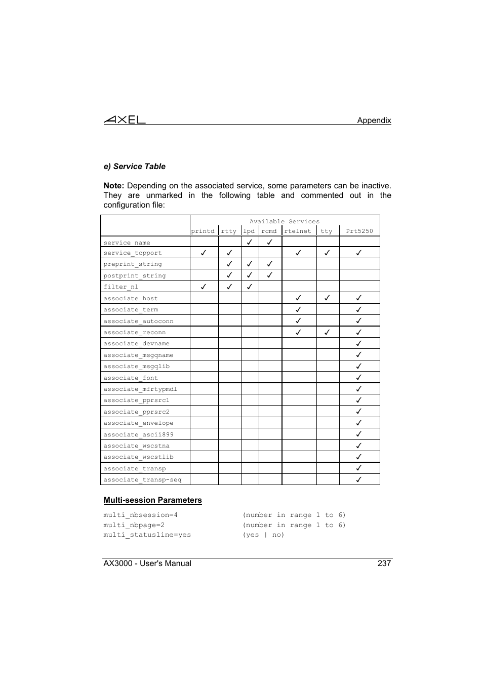 Axel AX3000 65 User's Manual User Manual | Page 249 / 276
