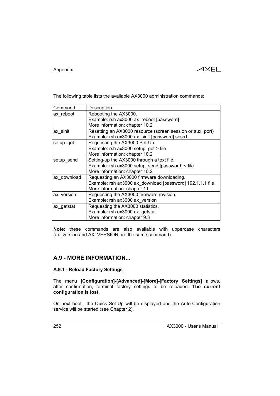 Axel AX3000 65 User's Manual User Manual | Page 264 / 276