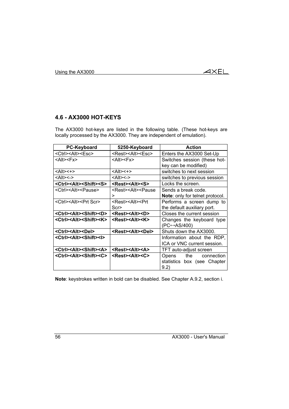 Axel AX3000 65 User's Manual User Manual | Page 68 / 276