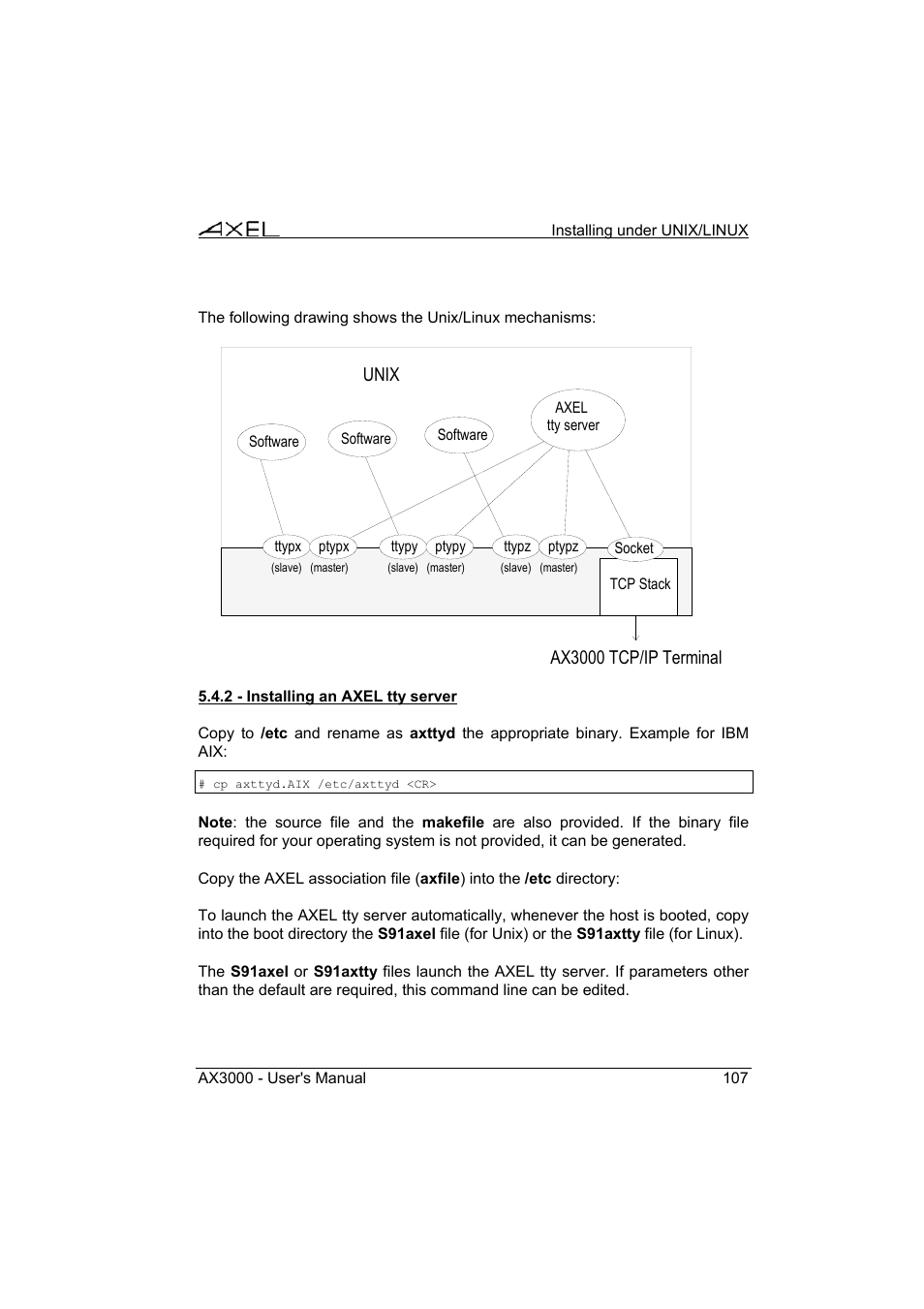 Axel AX3000 65 User's Manual - firmware 0632 User Manual | Page 121 / 298