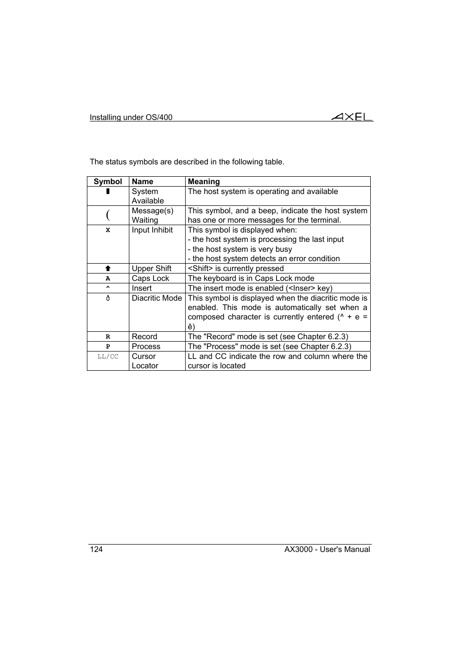 Axel AX3000 65 User's Manual - firmware 0632 User Manual | Page 138 / 298