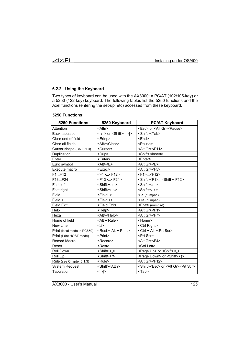 Axel AX3000 65 User's Manual - firmware 0632 User Manual | Page 139 / 298