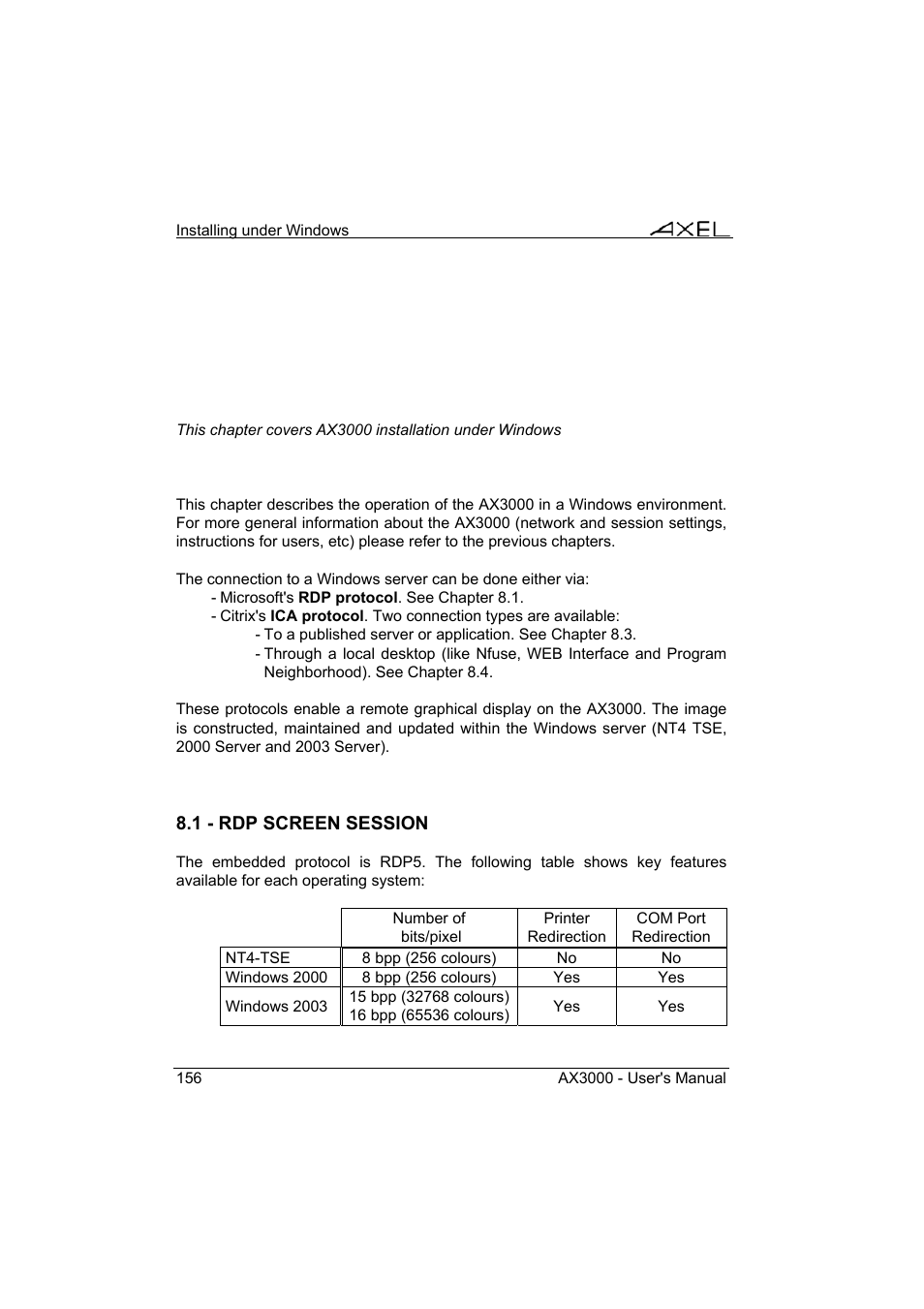Axel AX3000 65 User's Manual - firmware 0632 User Manual | Page 170 / 298