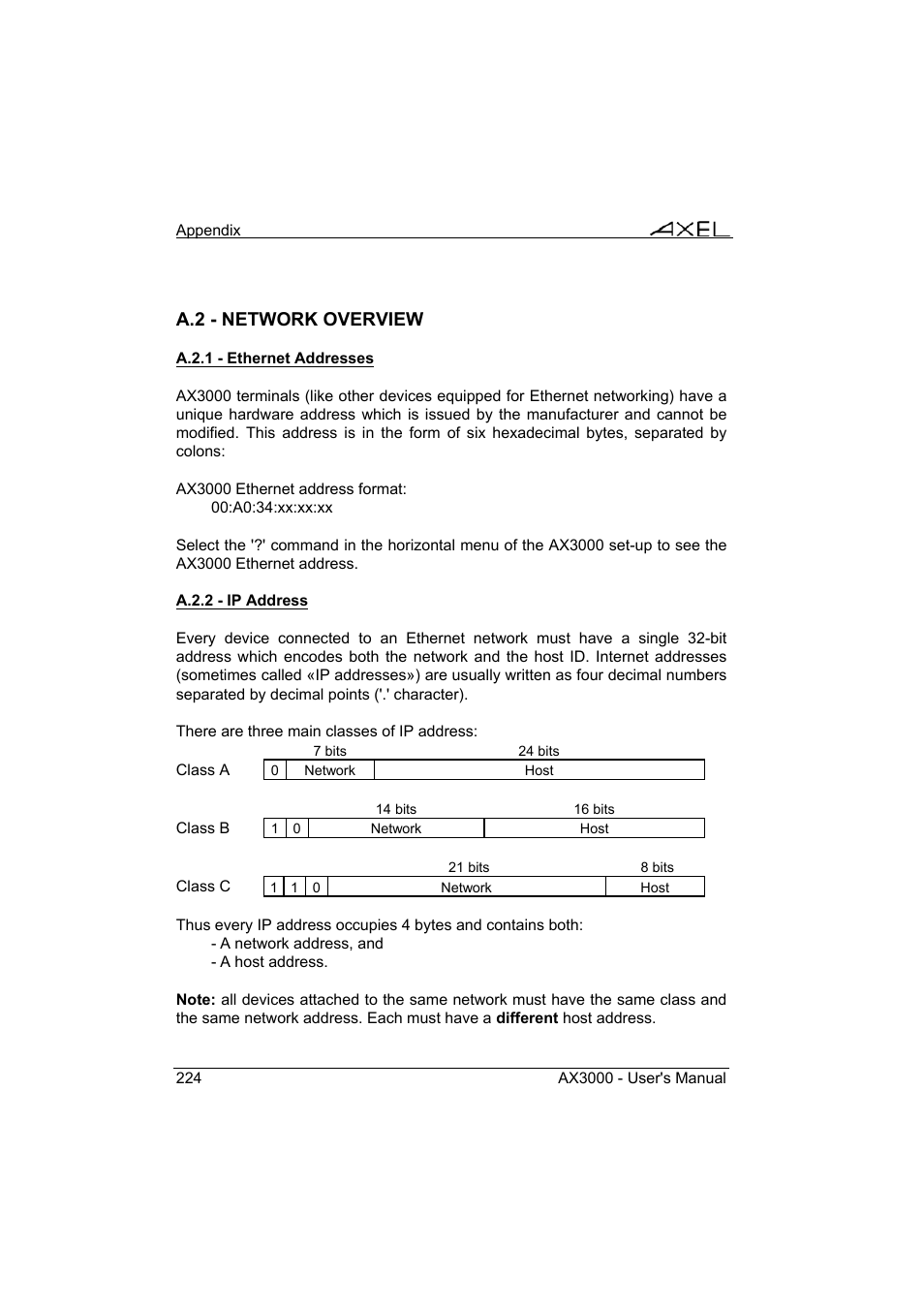 A.2 - network overview | Axel AX3000 65 User's Manual - firmware 0632 User Manual | Page 238 / 298