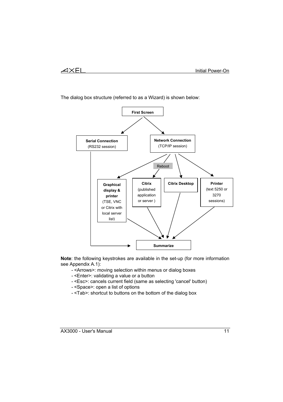 Axel AX3000 65 User's Manual - firmware 0632 User Manual | Page 25 / 298