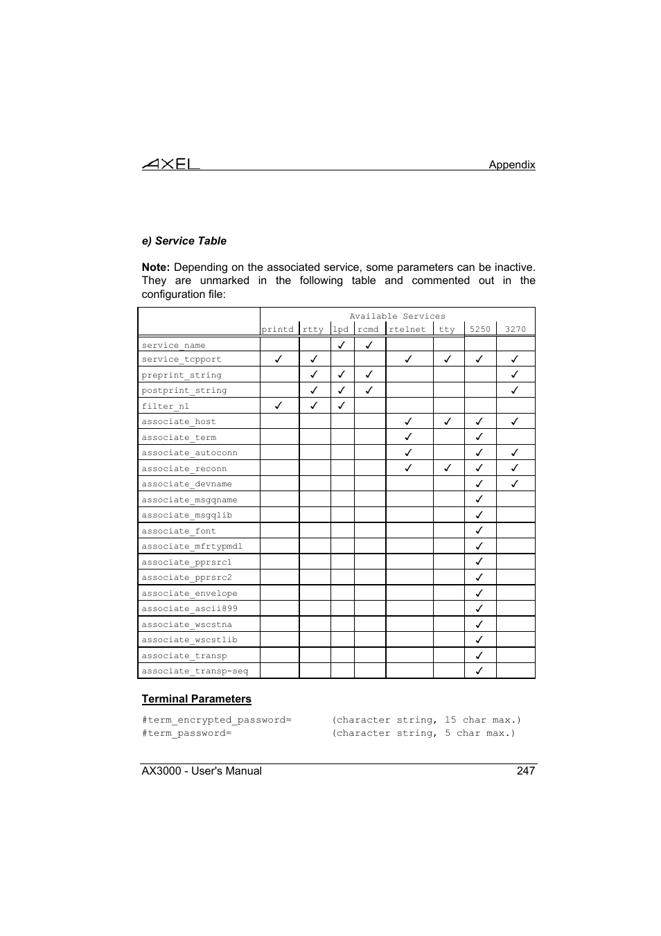 Axel AX3000 65 User's Manual - firmware 0632 User Manual | Page 261 / 298