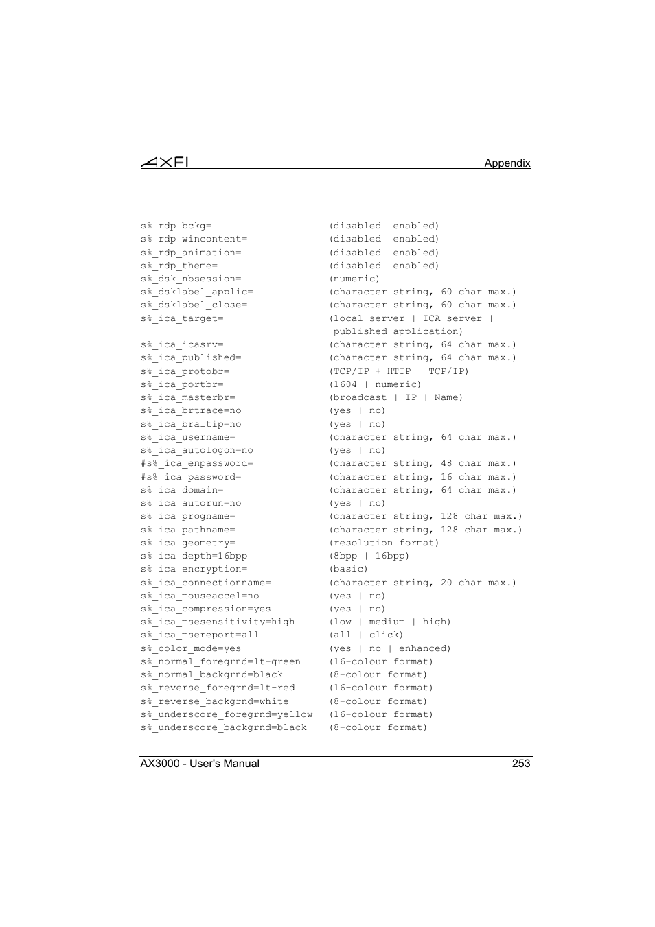 Axel AX3000 65 User's Manual - firmware 0632 User Manual | Page 267 / 298