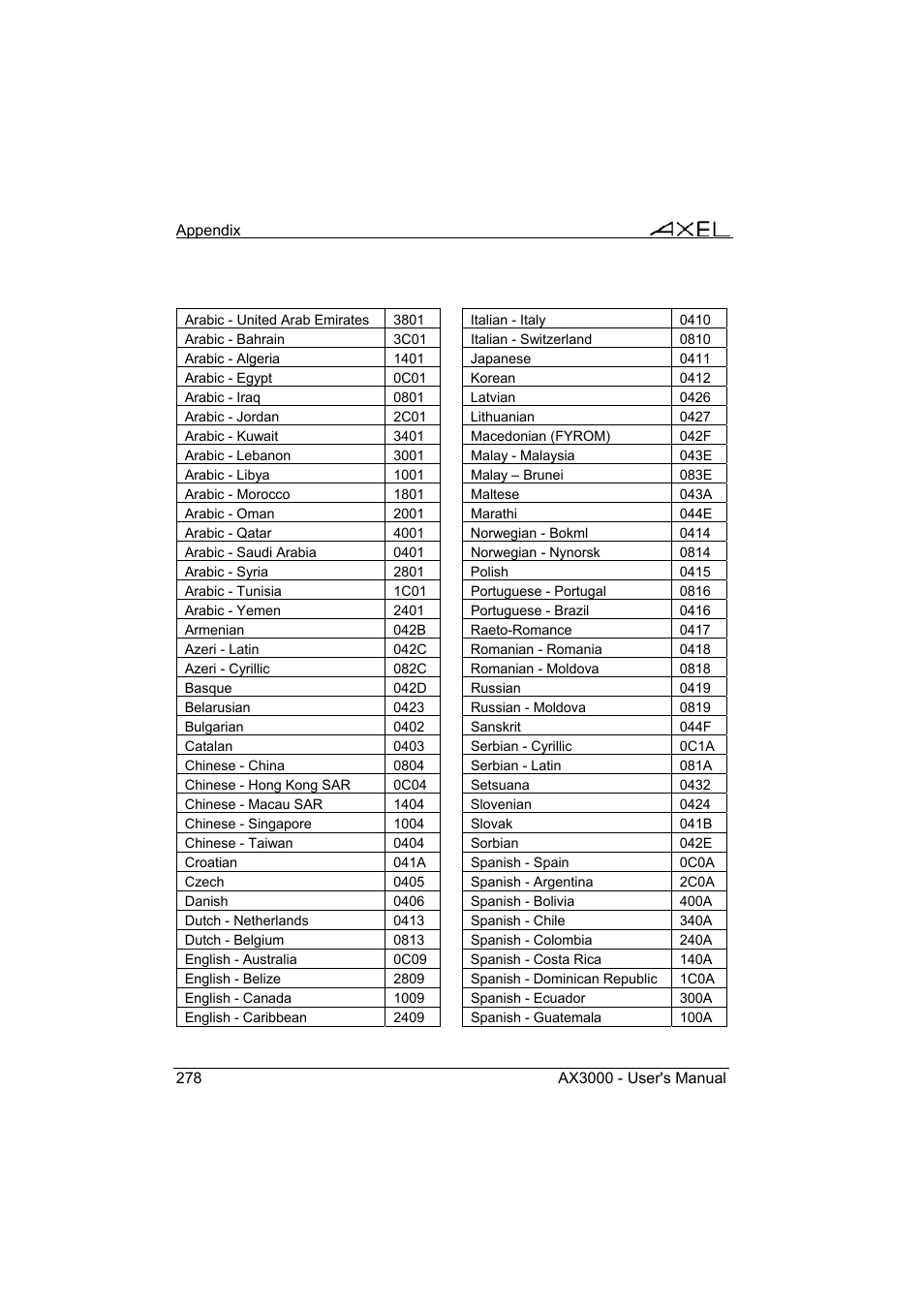 Axel AX3000 65 User's Manual - firmware 0632 User Manual | Page 292 / 298
