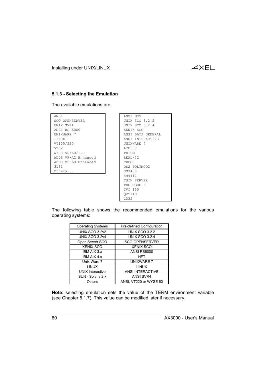 Axel AX3000 65 User's Manual - firmware 0632 User Manual | Page 94 / 298