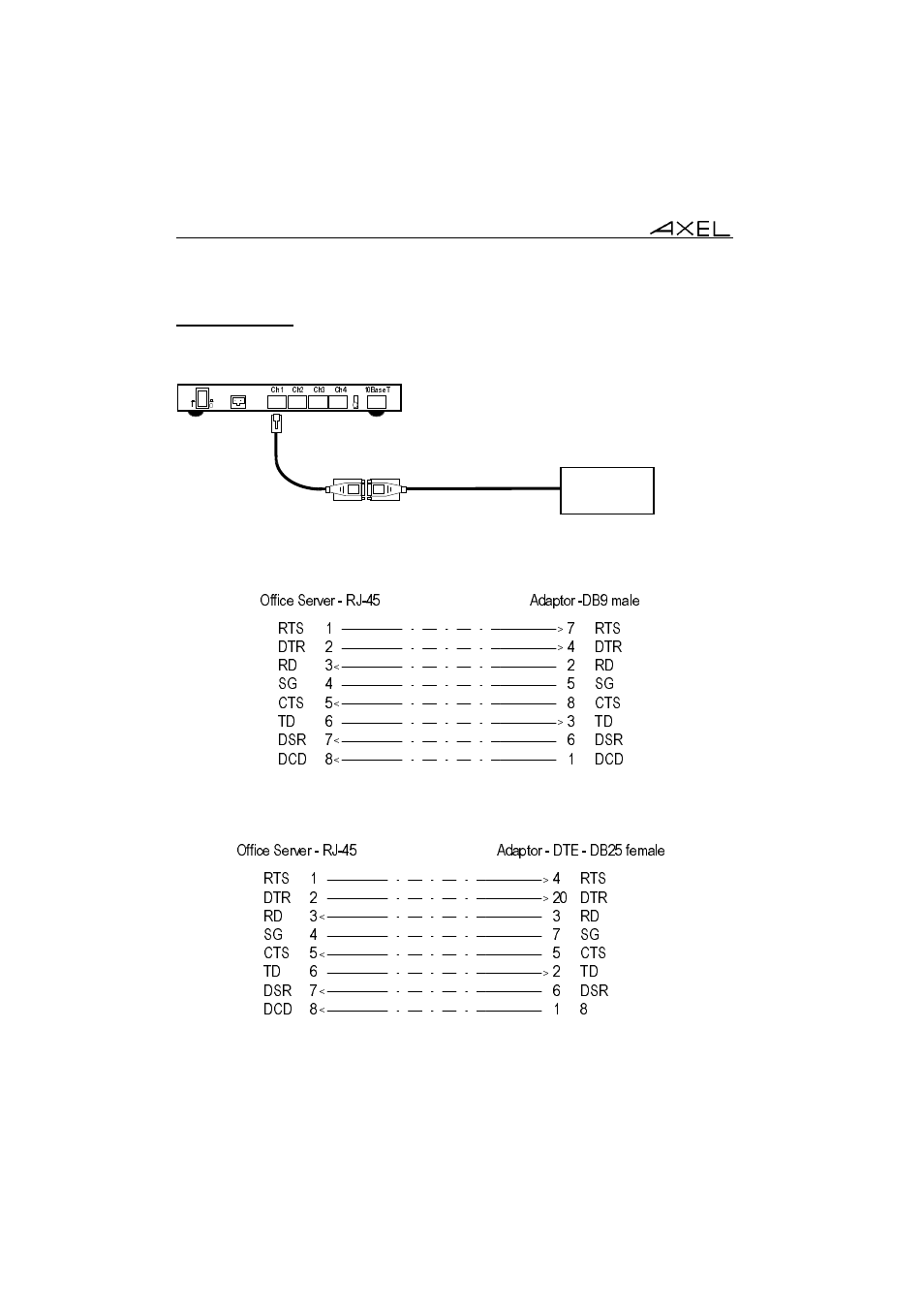 Axel AX4010 Installation Guide User Manual | Page 13 / 16