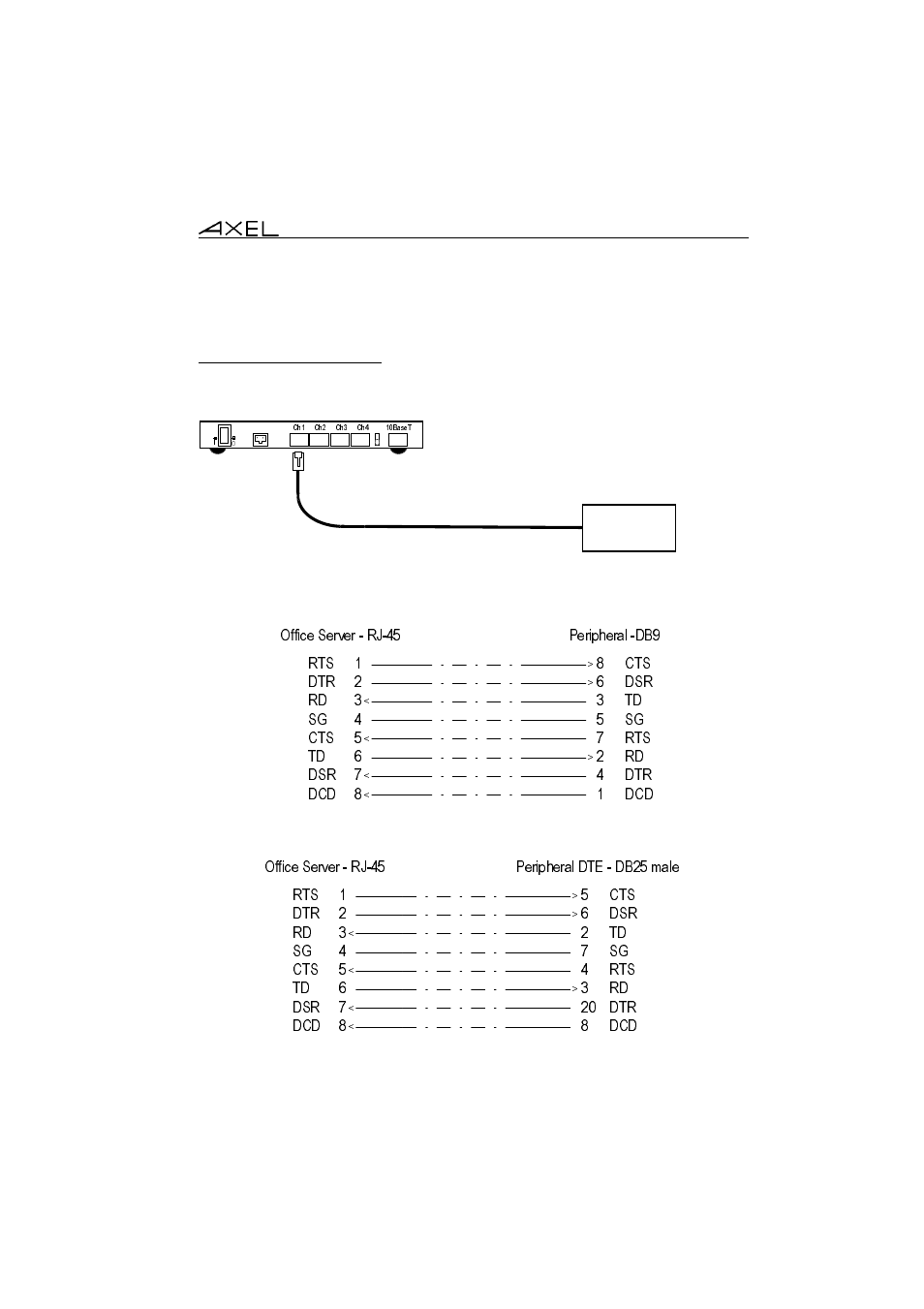 Axel AX4010 Installation Guide User Manual | Page 14 / 16