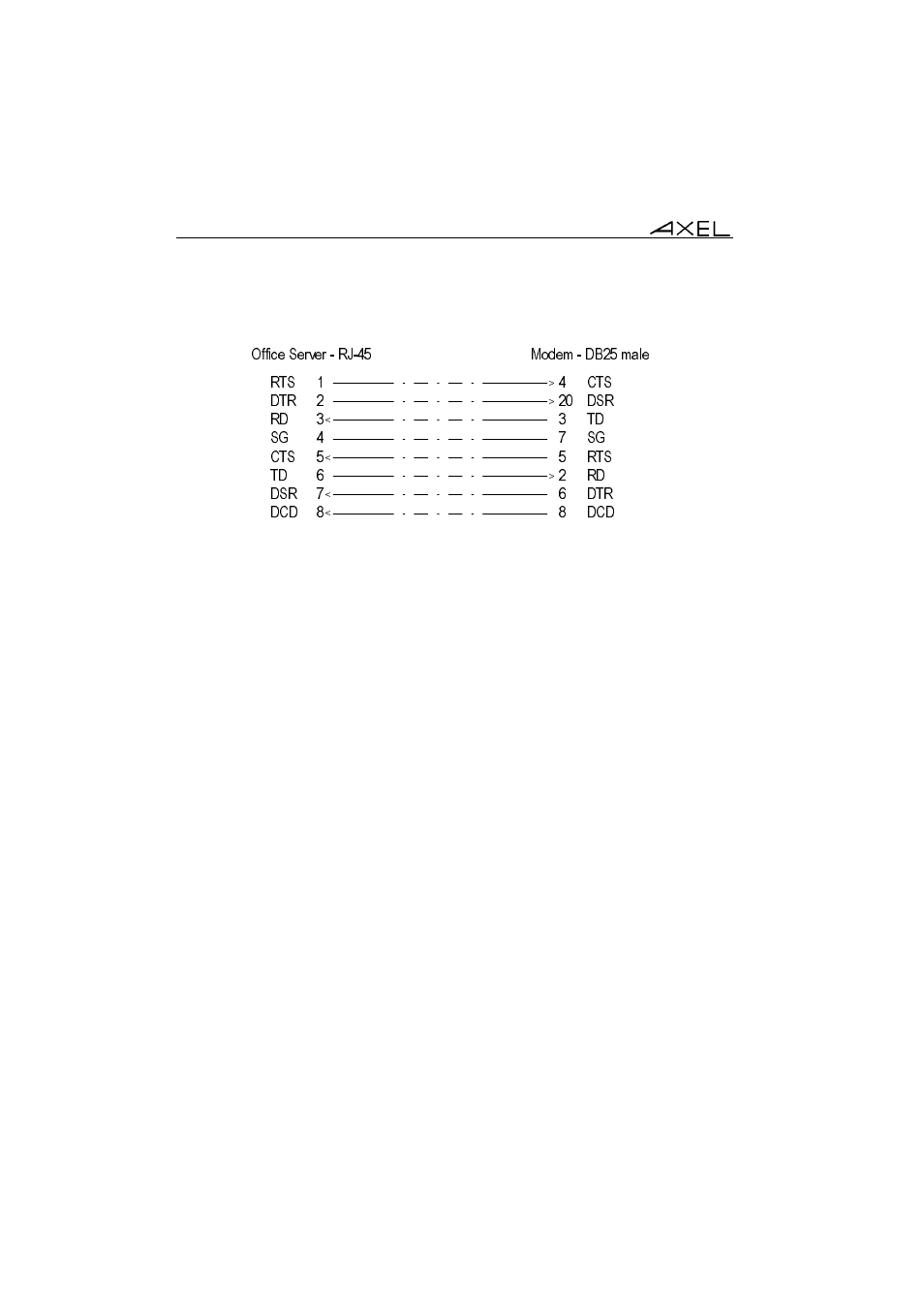 Axel AX4010 Installation Guide User Manual | Page 15 / 16