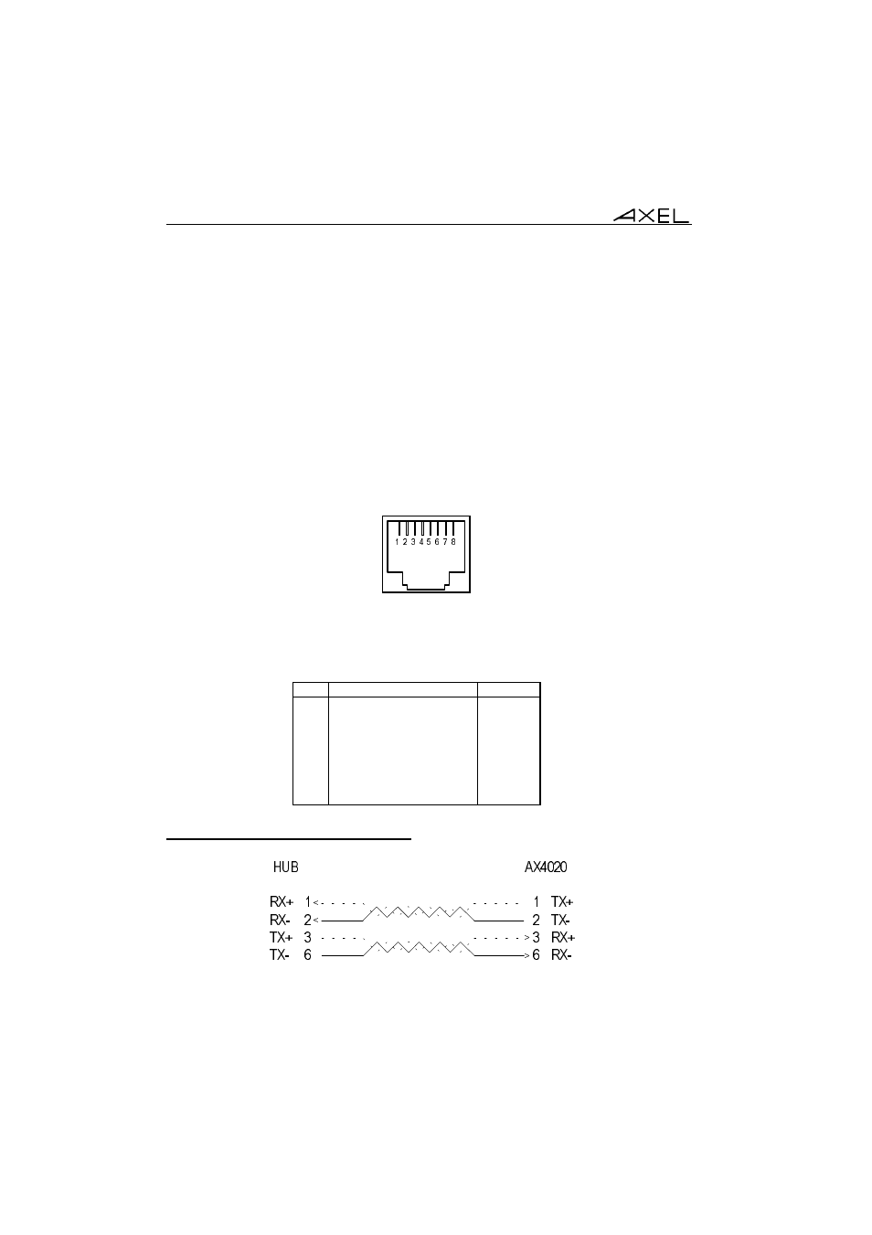 4 - connector pin assignments | Axel AX4020 Installation Guide User Manual | Page 11 / 16