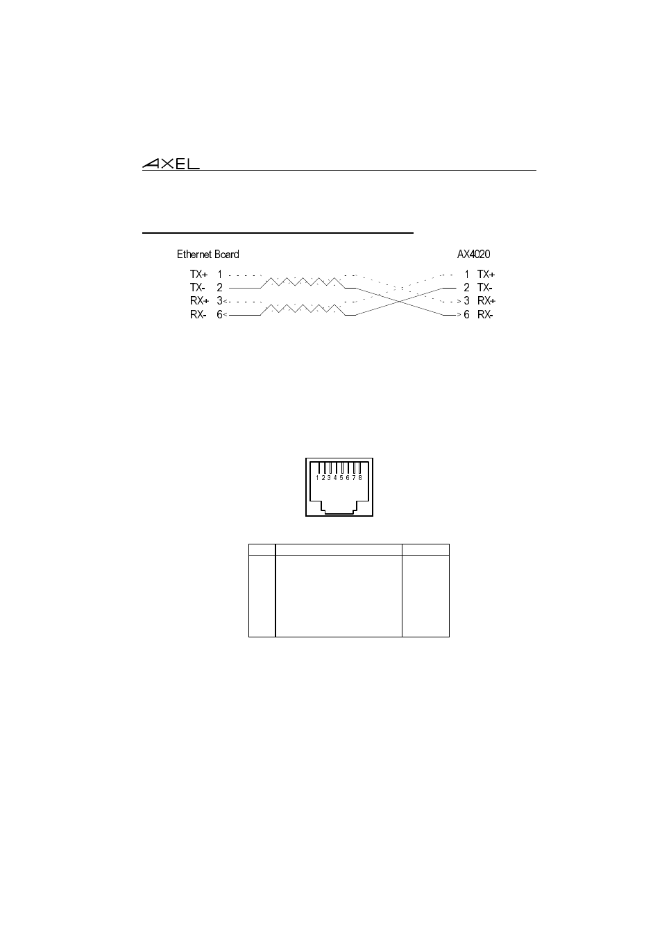 2 - serial ports (ch1 to ch8) | Axel AX4020 Installation Guide User Manual | Page 12 / 16