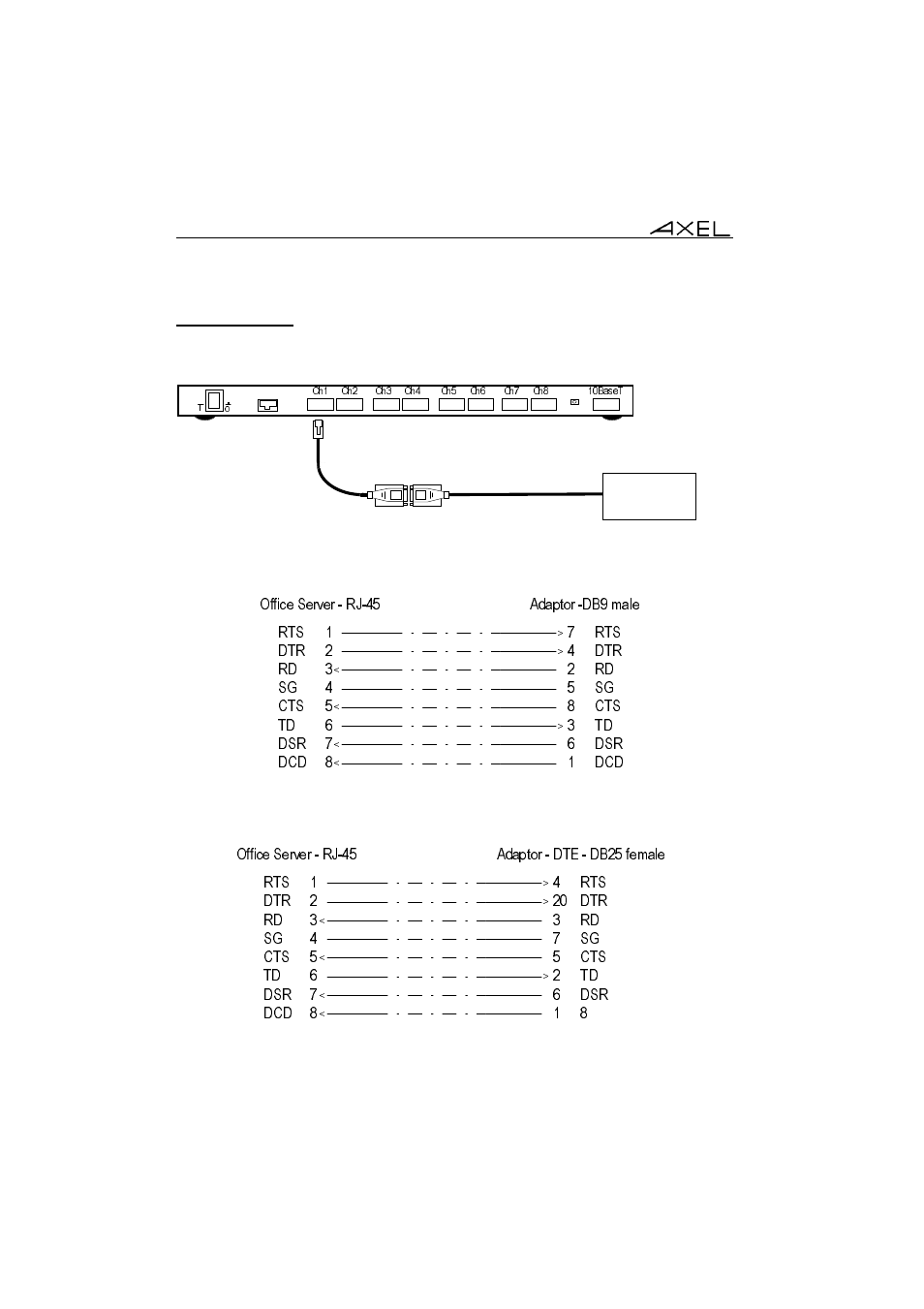Axel AX4020 Installation Guide User Manual | Page 13 / 16