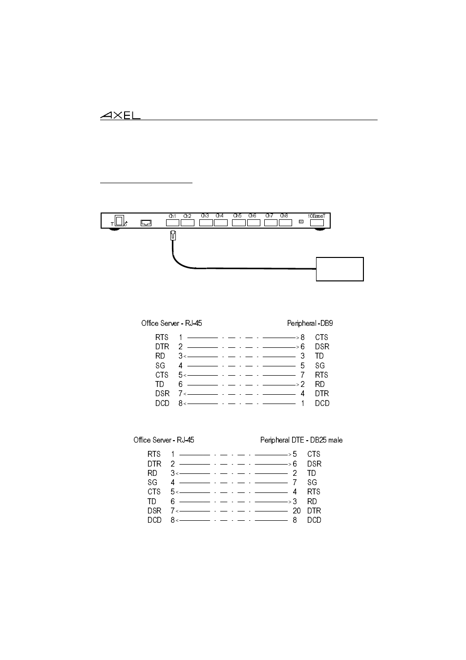Axel AX4020 Installation Guide User Manual | Page 14 / 16
