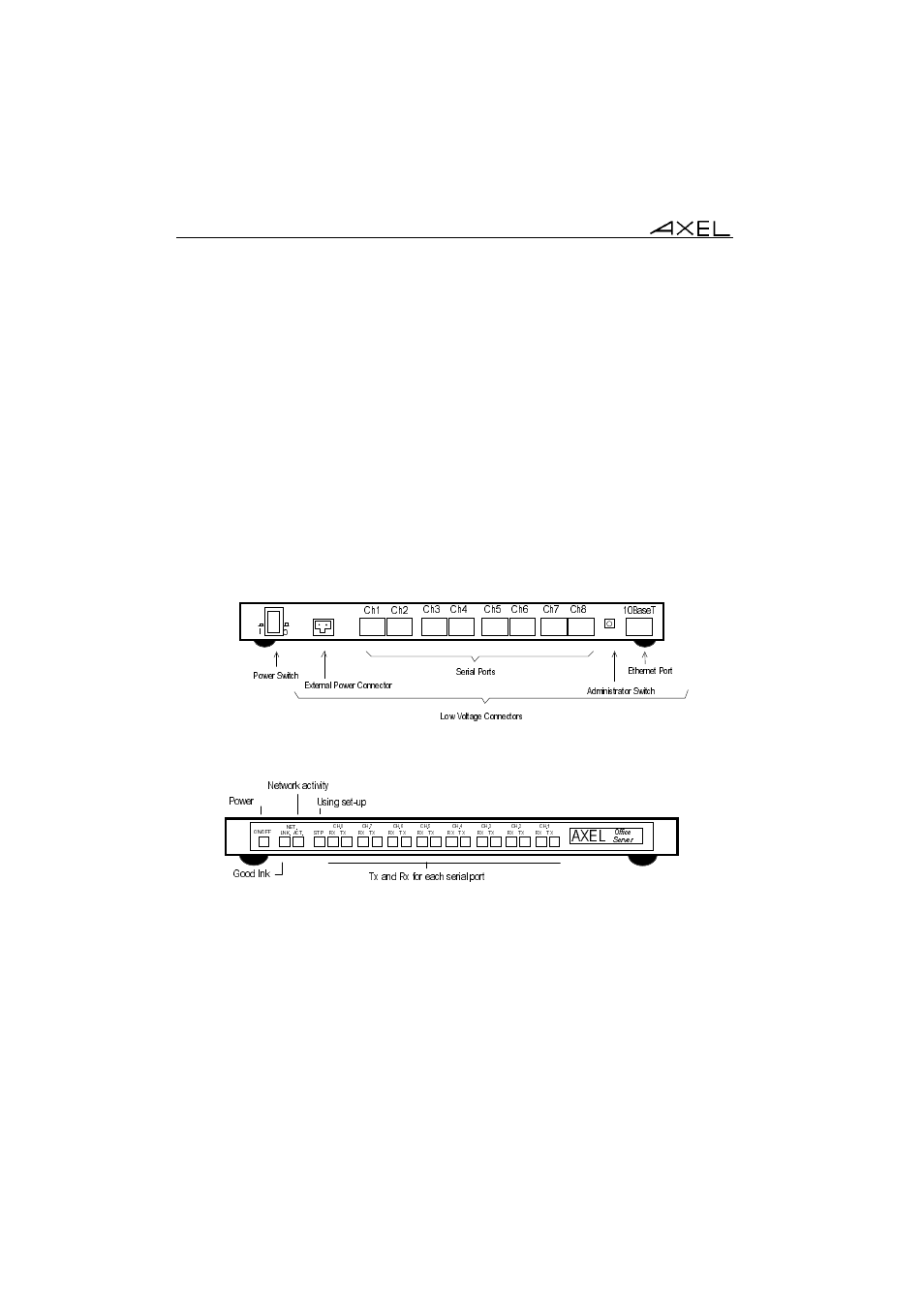 2 - installation, 1 - description | Axel AX4020 Installation Guide User Manual | Page 5 / 16