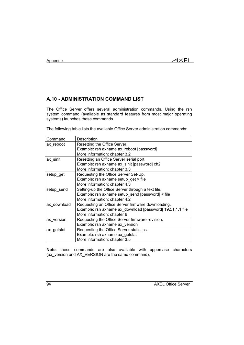 Axel AX4000 User's Manual User Manual | Page 100 / 102