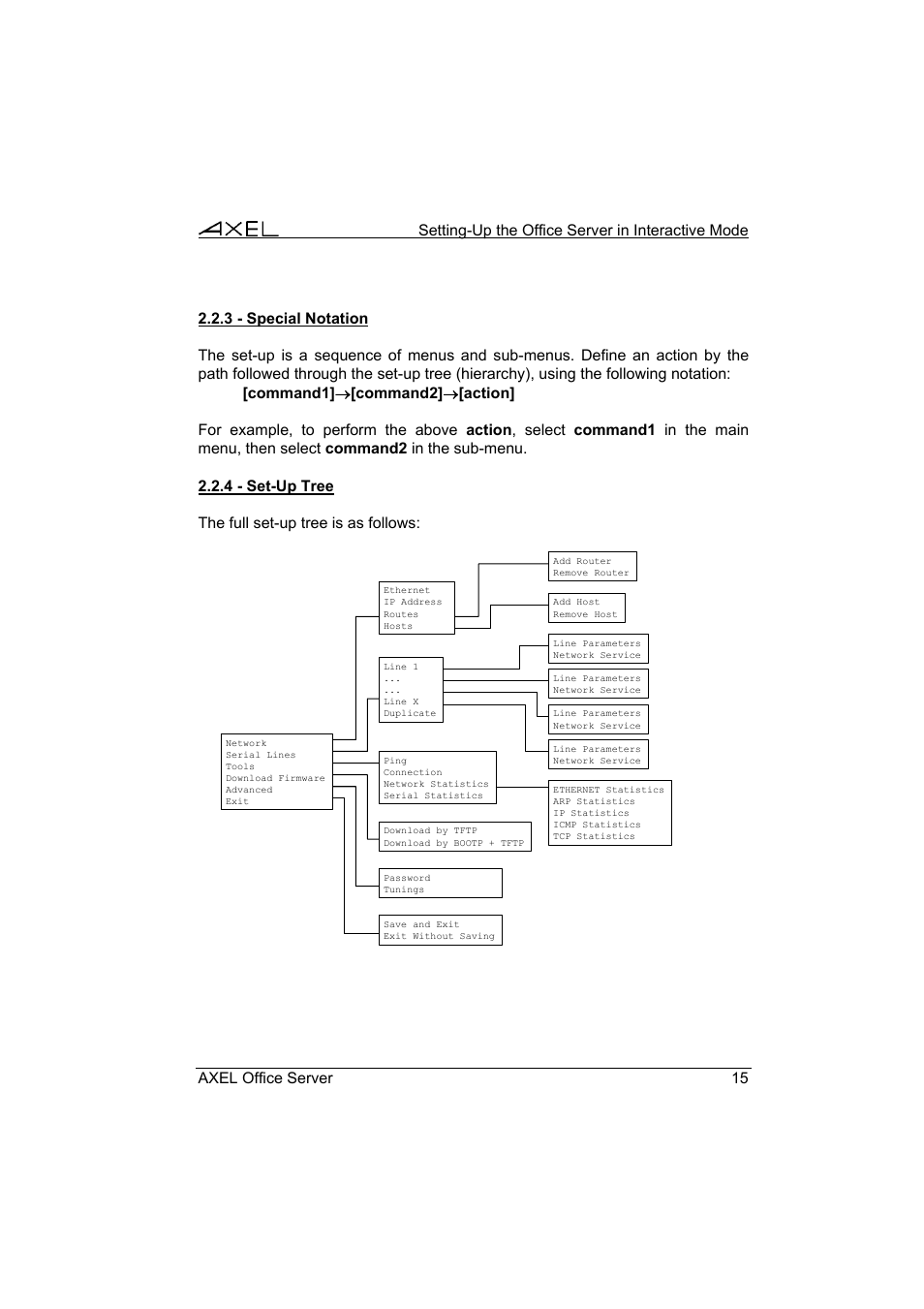 Axel AX4000 User's Manual User Manual | Page 21 / 102