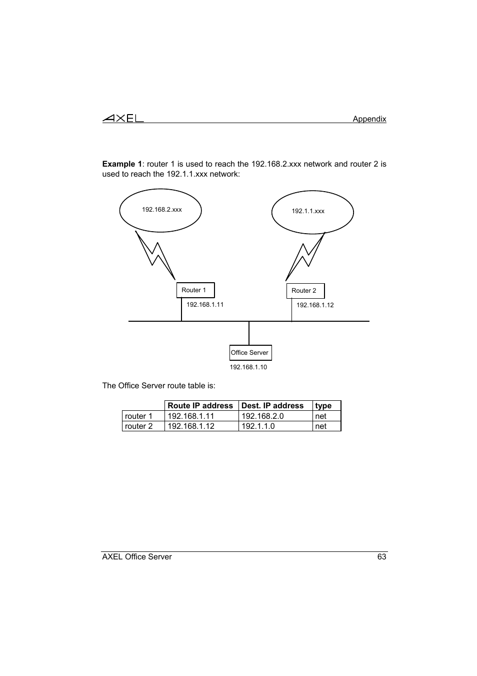 Axel AX4000 User's Manual User Manual | Page 69 / 102