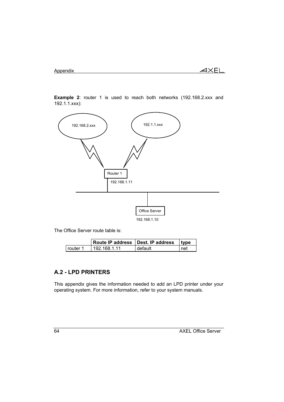 A.2 - lpd printers | Axel AX4000 User's Manual User Manual | Page 70 / 102