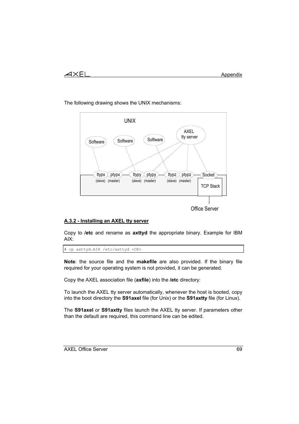 Axel AX4000 User's Manual User Manual | Page 75 / 102