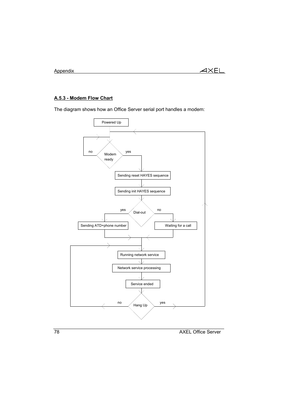Axel AX4000 User's Manual User Manual | Page 84 / 102