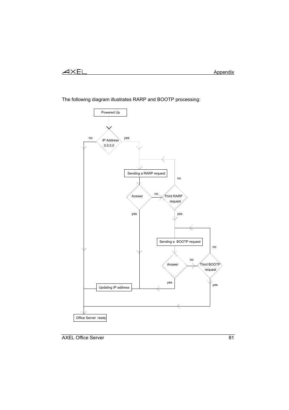 Axel AX4000 User's Manual User Manual | Page 87 / 102