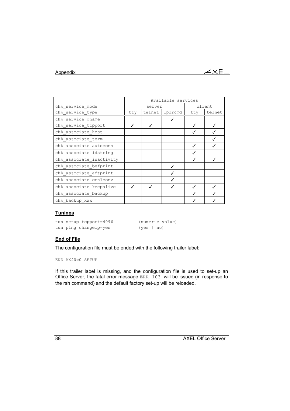 Axel AX4000 User's Manual User Manual | Page 94 / 102