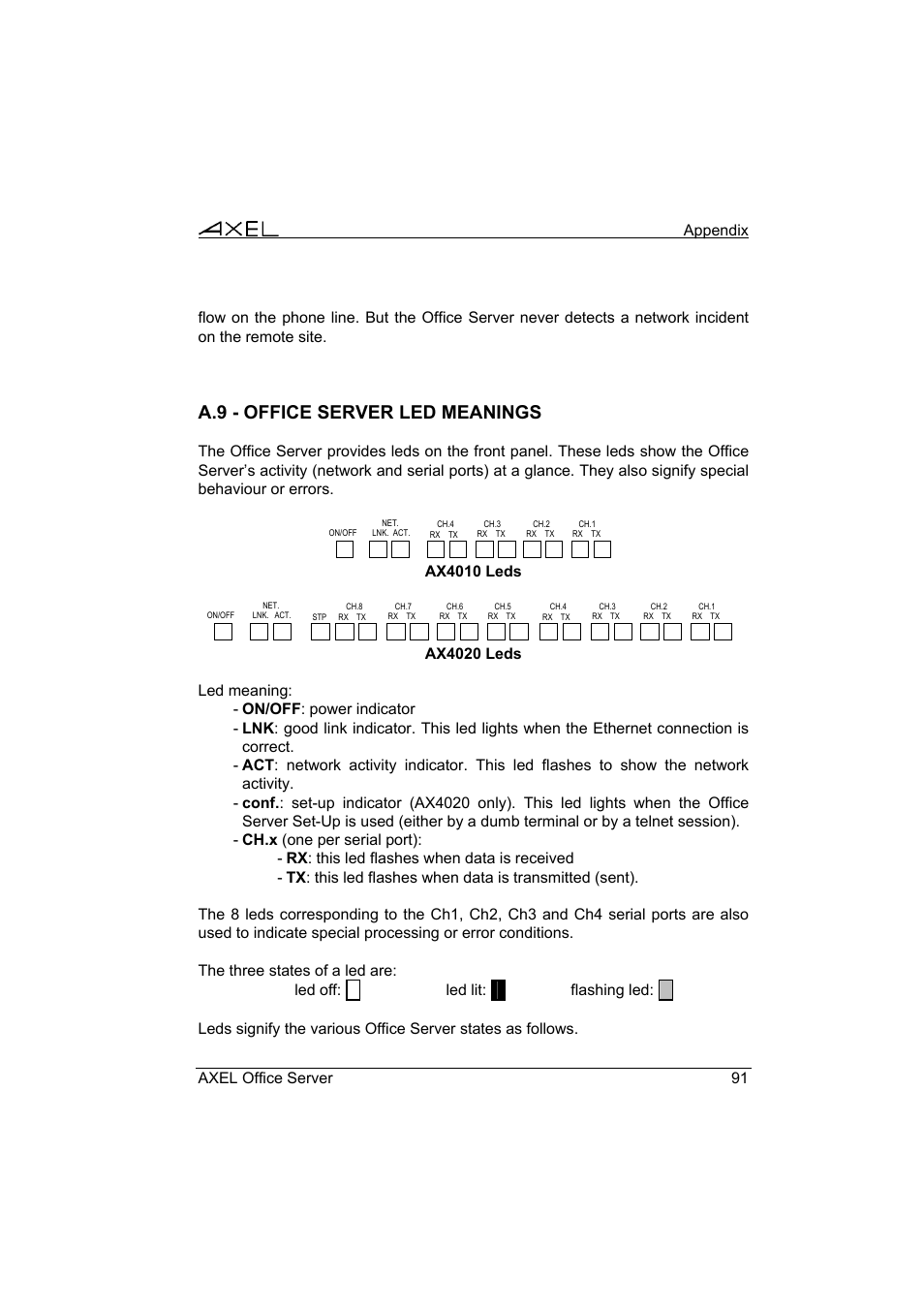 A.9 - office server led meanings, Ax4010 leds | Axel AX4000 User's Manual User Manual | Page 97 / 102