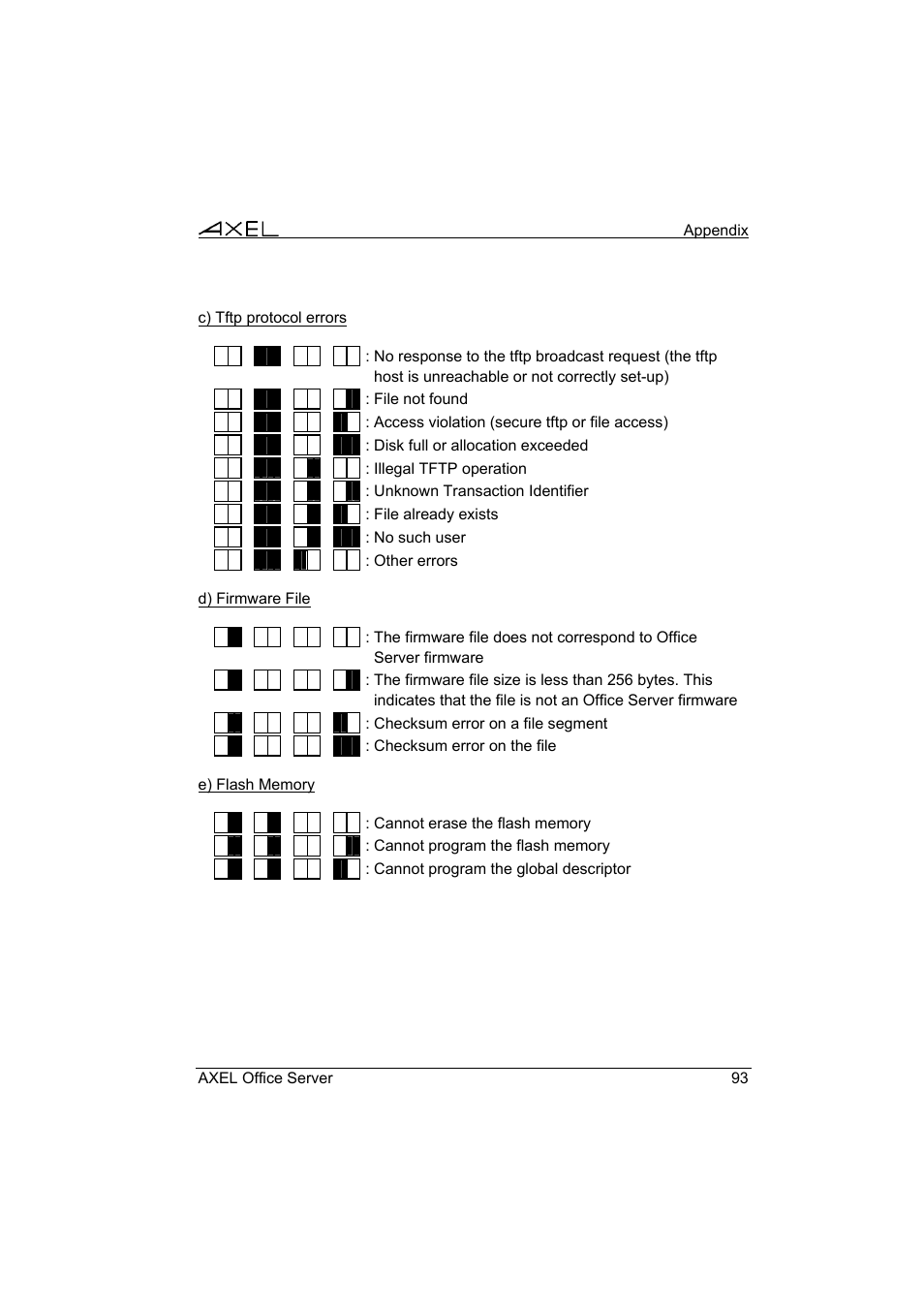Axel AX4000 User's Manual User Manual | Page 99 / 102
