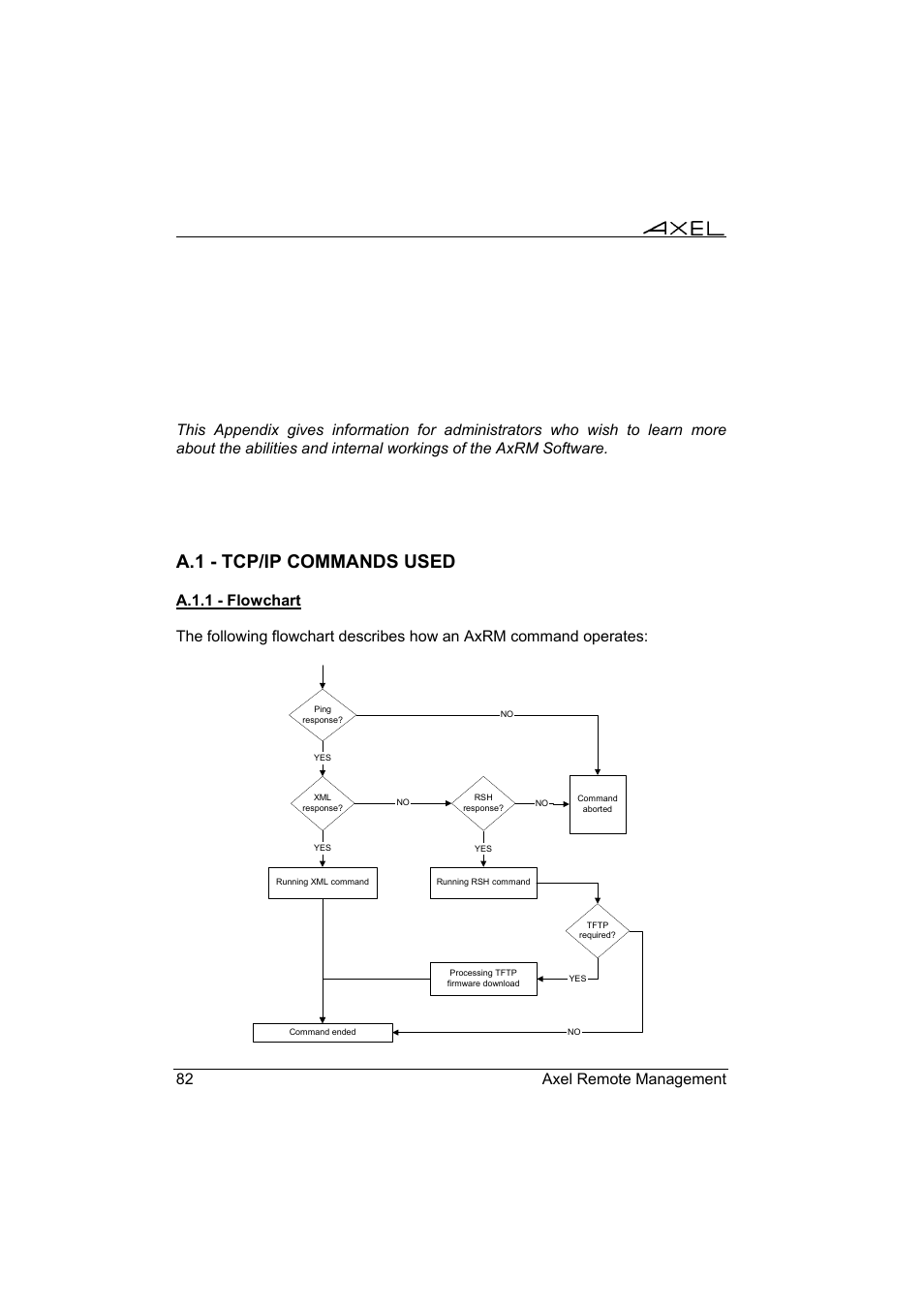 A.1 - tcp/ip commands used | Axel Remote Management V2 User Manual | Page 88 / 95