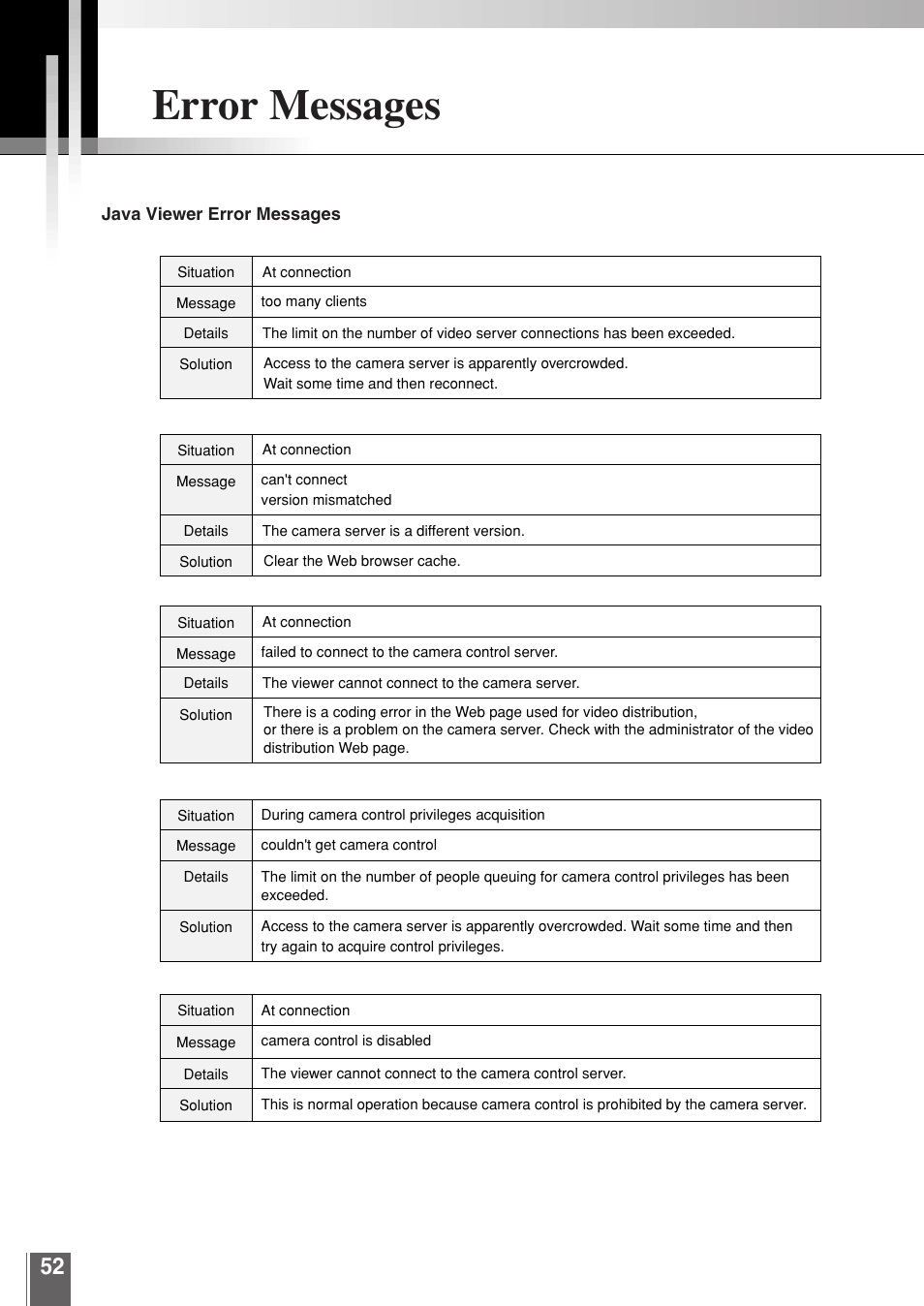 Error messages | Canon WEBVIEW LIVESCOPE 3.2 User Manual | Page 52 / 56