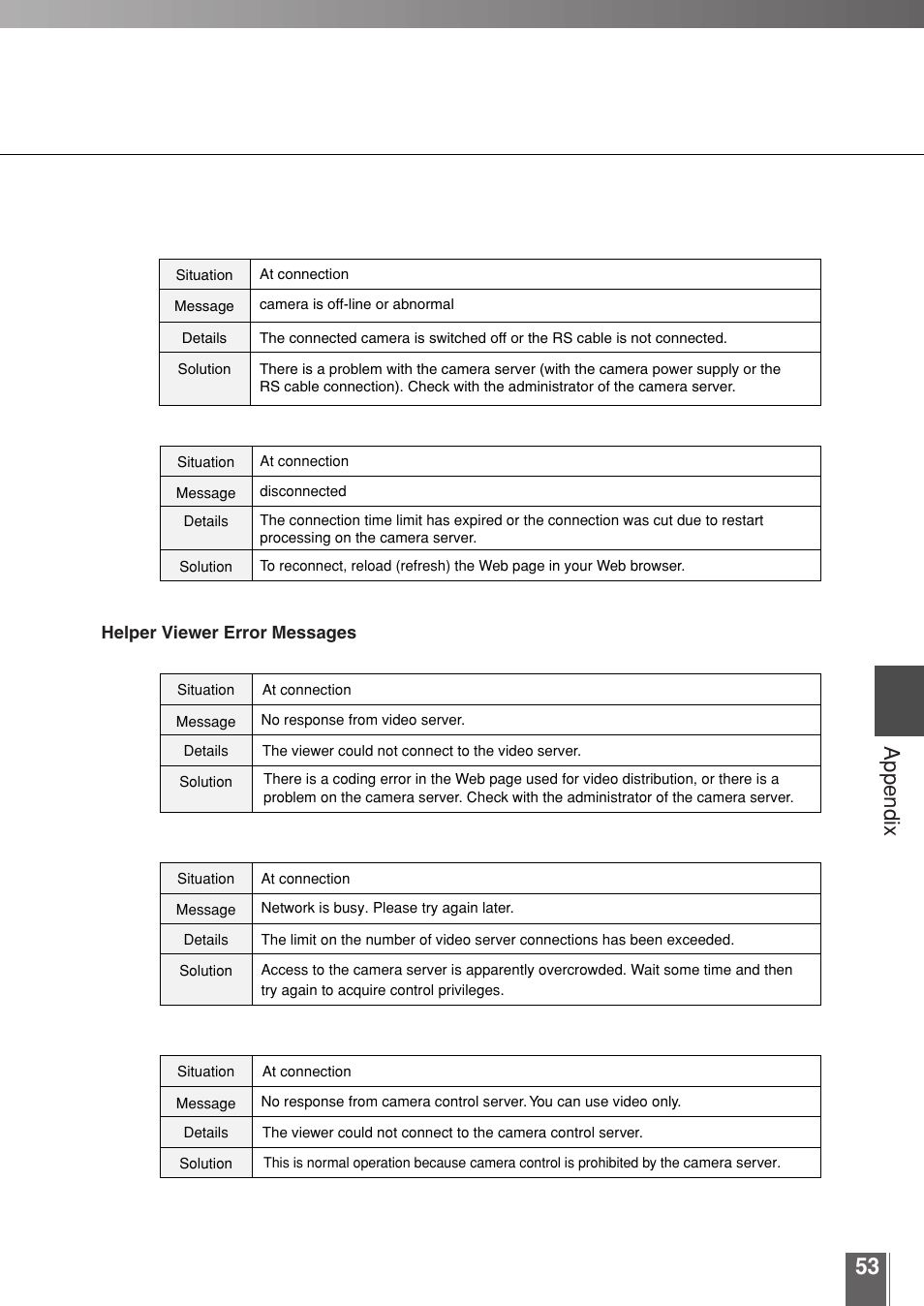 Appendix | Canon WEBVIEW LIVESCOPE 3.2 User Manual | Page 53 / 56