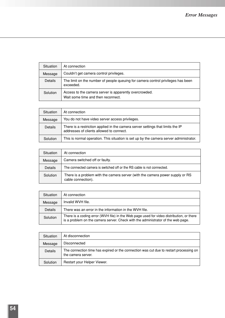 Error messages | Canon WEBVIEW LIVESCOPE 3.2 User Manual | Page 54 / 56