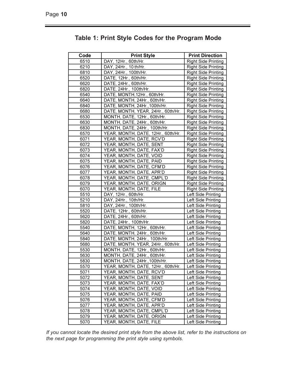 B.C. Time Recorders Amano TCX 21 User Manual | Page 12 / 20