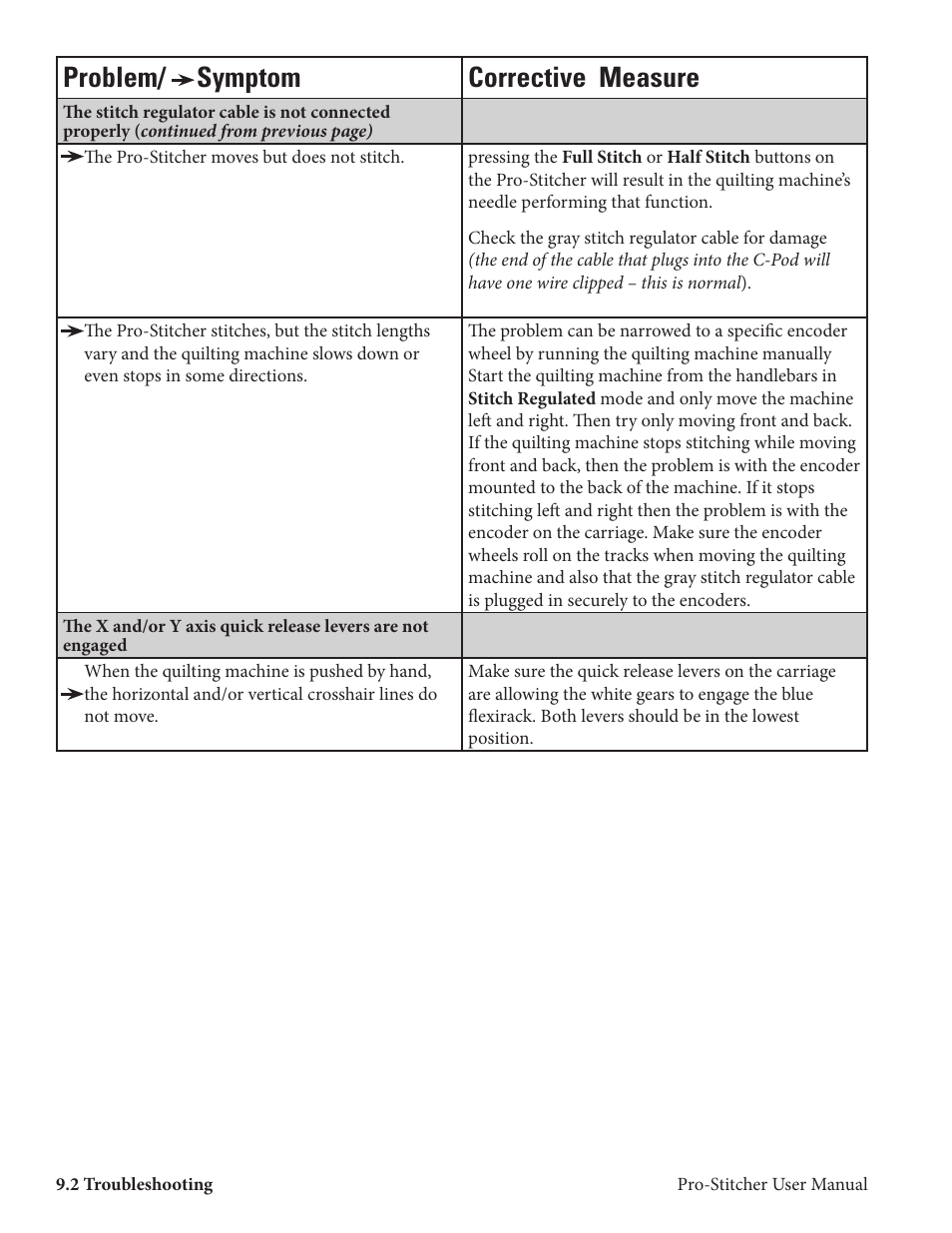 Problem/ symptom corrective measure | Baby Lock ProStitcher Version 14.04.0051 (BLPS2) Instruction and Reference Guide User Manual | Page 72 / 75