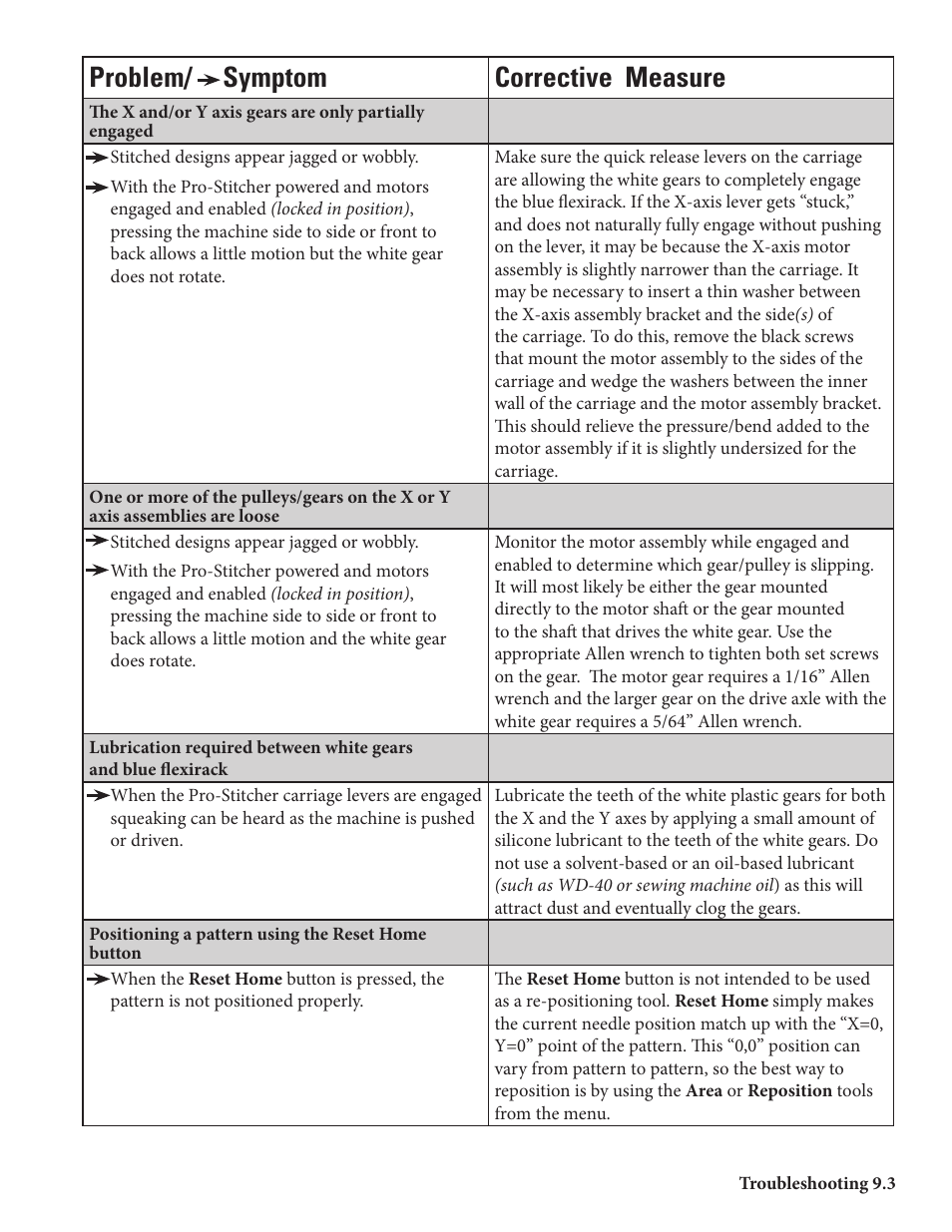 Problem/ symptom corrective measure | Baby Lock ProStitcher Version 14.04.0051 (BLPS2) Instruction and Reference Guide User Manual | Page 73 / 75