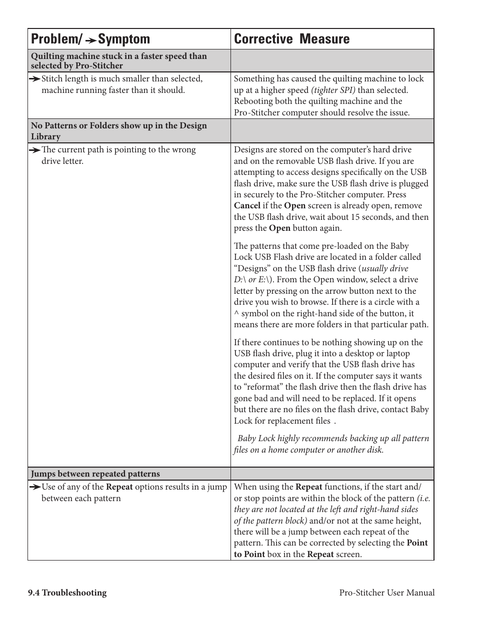Problem/ symptom corrective measure | Baby Lock ProStitcher Version 14.04.0051 (BLPS2) Instruction and Reference Guide User Manual | Page 74 / 75