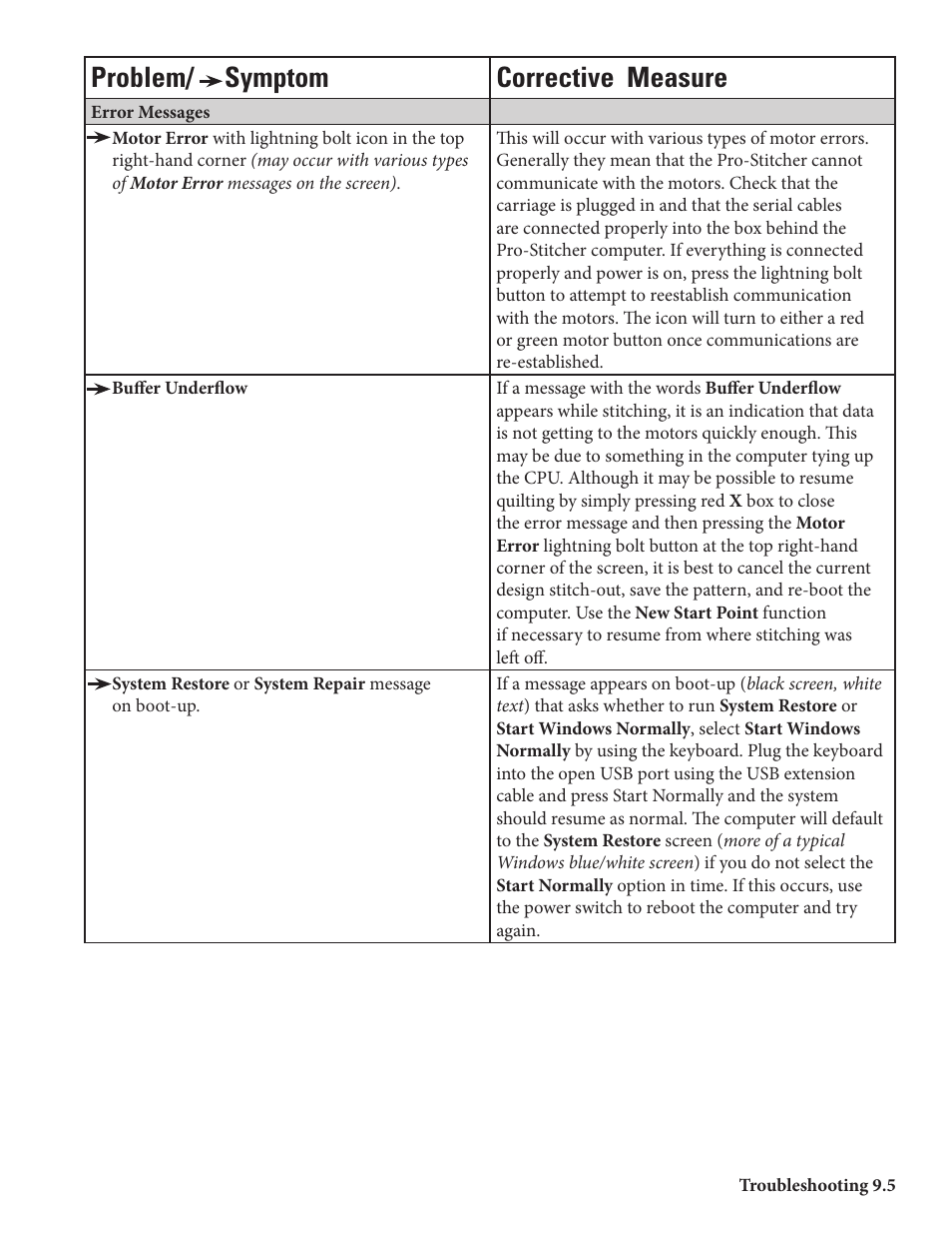 Problem/ symptom corrective measure | Baby Lock ProStitcher Version 14.04.0051 (BLPS2) Instruction and Reference Guide User Manual | Page 75 / 75