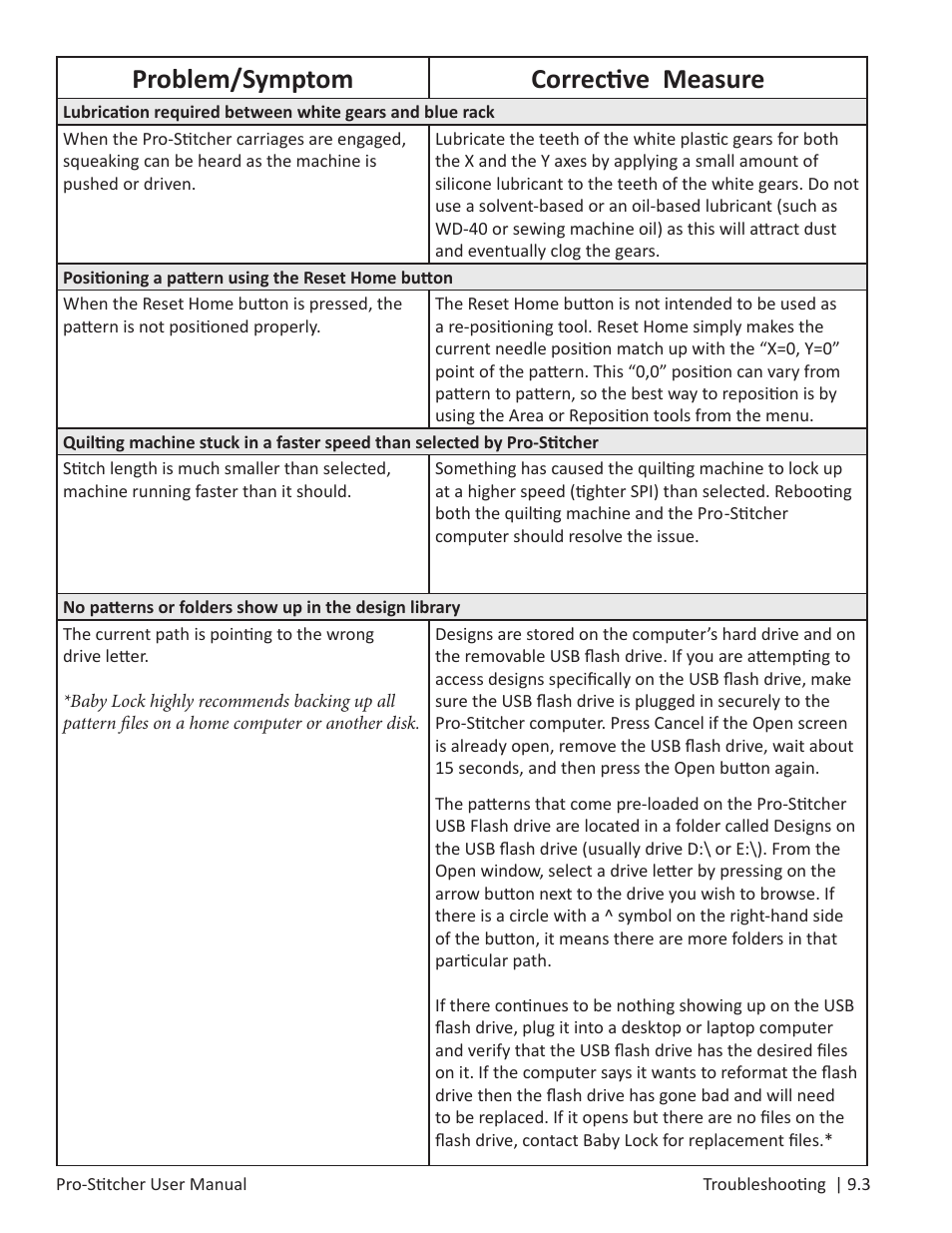 Problem/symptom corrective measure | Baby Lock ProStitcher Version 14.04.0051 (BLPS3) Instruction and Reference Guide User Manual | Page 96 / 97