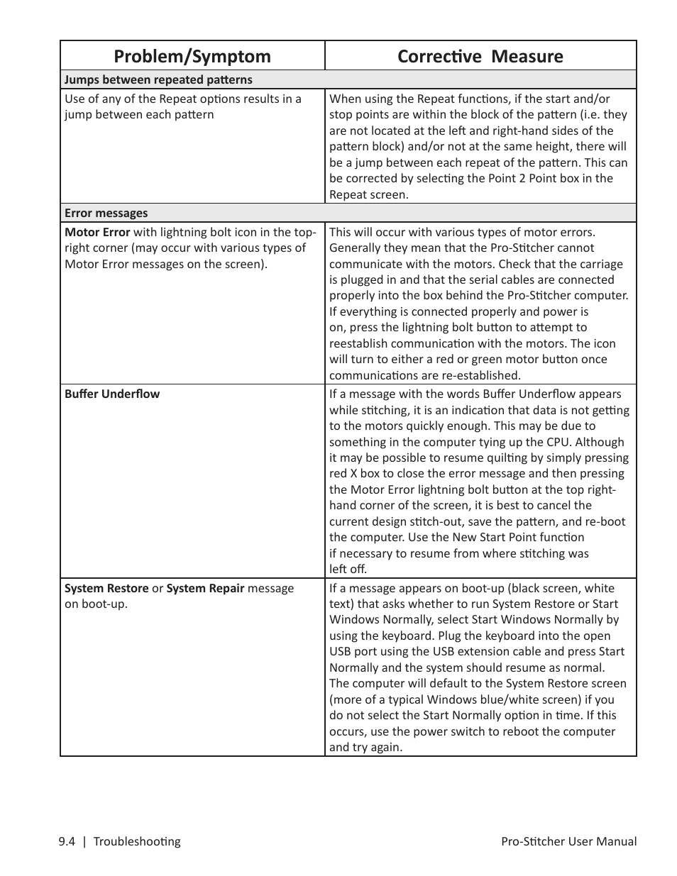 Problem/symptom corrective measure | Baby Lock ProStitcher Version 14.04.0051 (BLPS3) Instruction and Reference Guide User Manual | Page 97 / 97