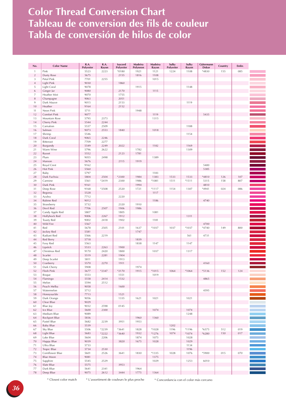 Baby Lock Endurance 2 (BND9-2) Quick Reference Guide User Manual | Page 38 / 44