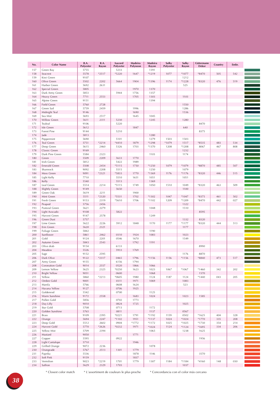 Baby Lock Endurance 2 (BND9-2) Quick Reference Guide User Manual | Page 40 / 44