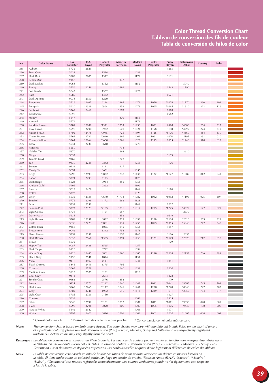 Baby Lock Endurance 2 (BND9-2) Quick Reference Guide User Manual | Page 41 / 44